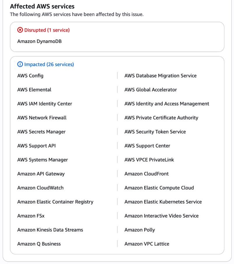 October 20, 2025: When An Outage Went Global