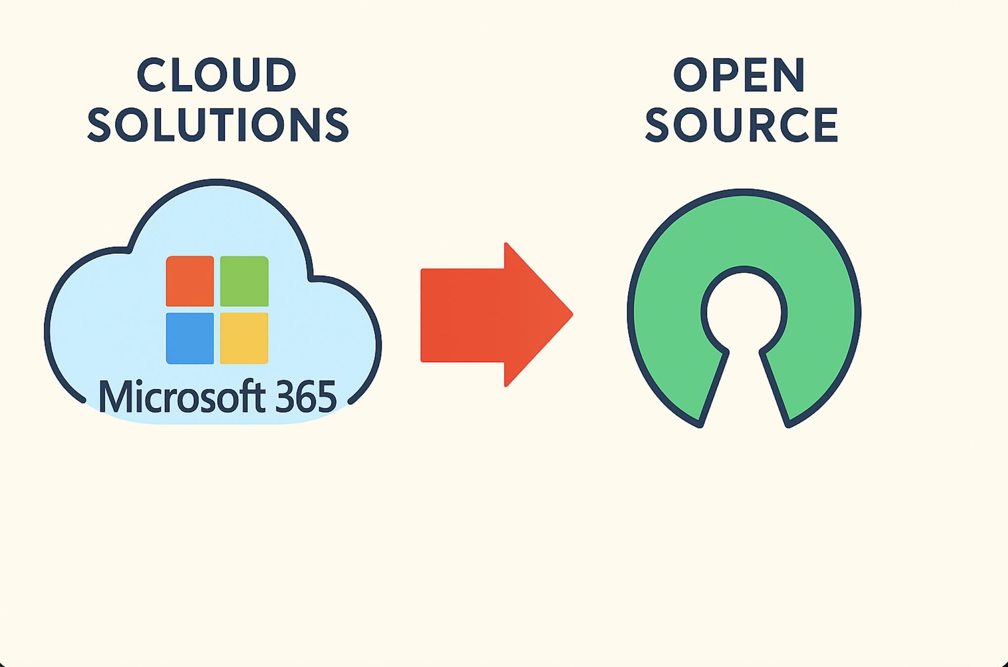 Turning Away from Microsoft 365 and Public Clouds