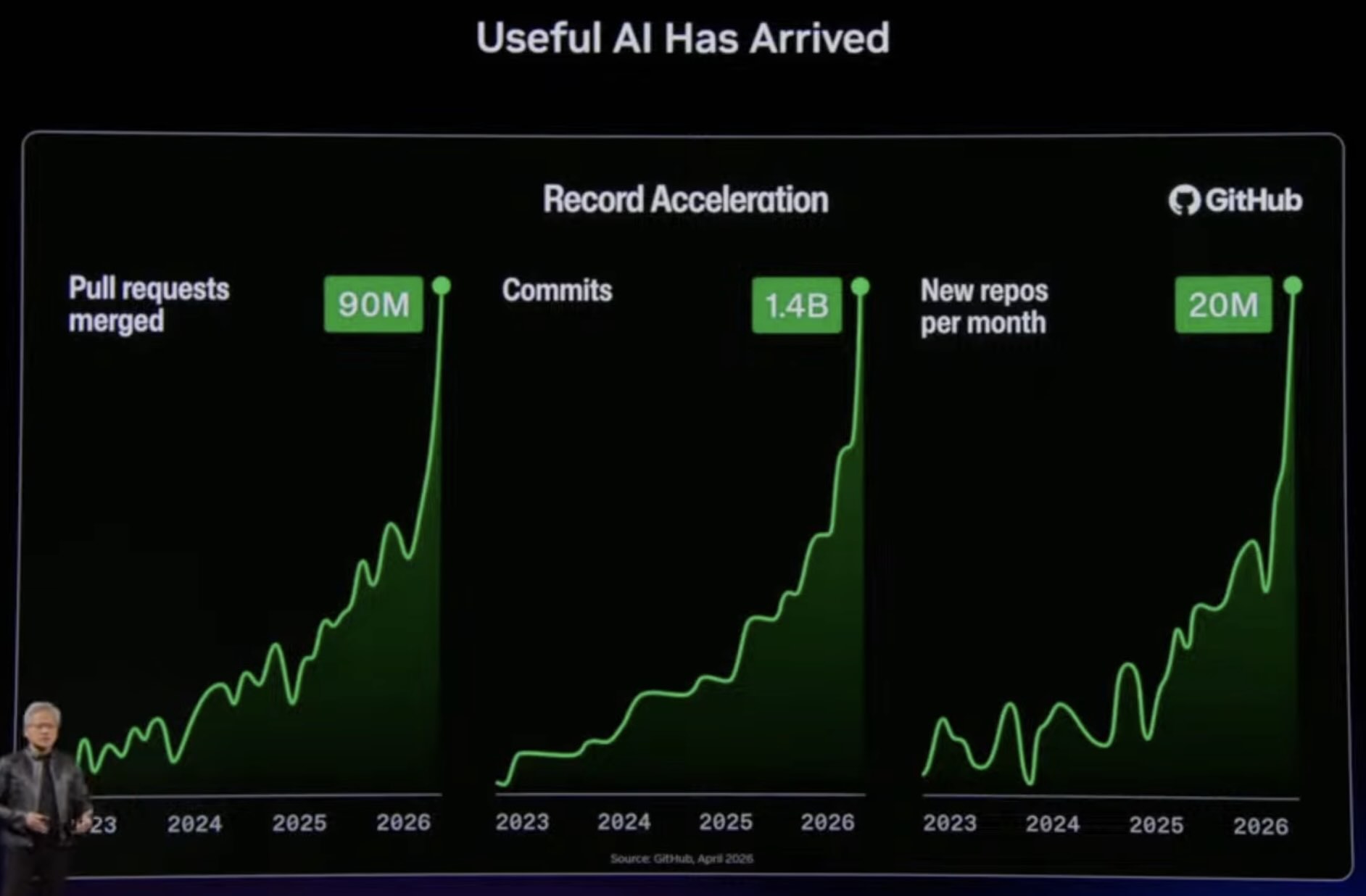 Slop At the NVIDIA Computex Keynote Speech 2026